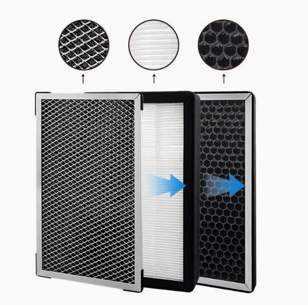 High Efficiency Inline HVAC Filter Box for Whole House Systems