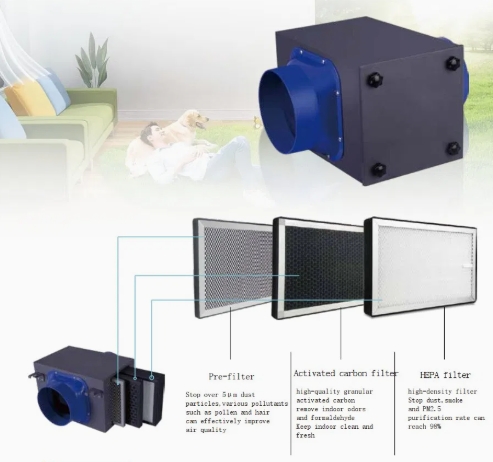 High Efficiency Inline HVAC Filter Box for Whole House Systems
