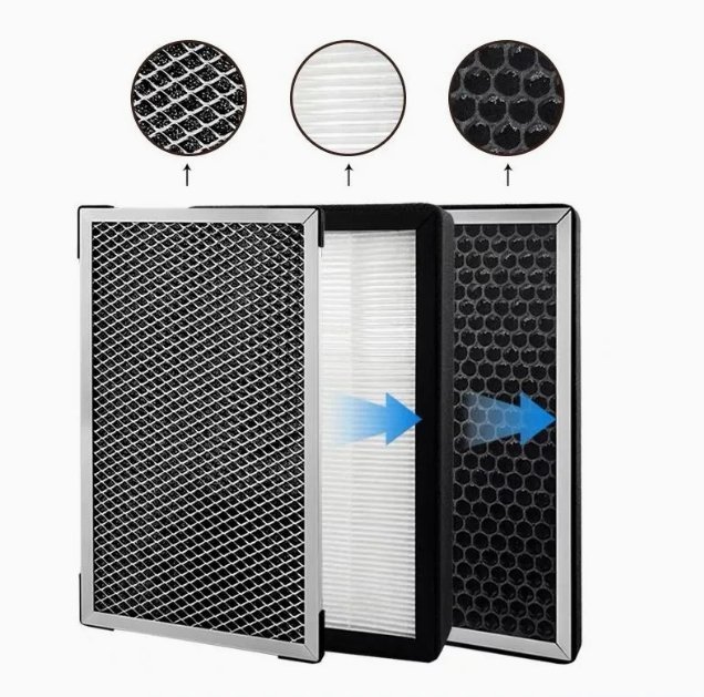Insulated Galvanized Inline Filter Box with HEPA & Carbon Filters